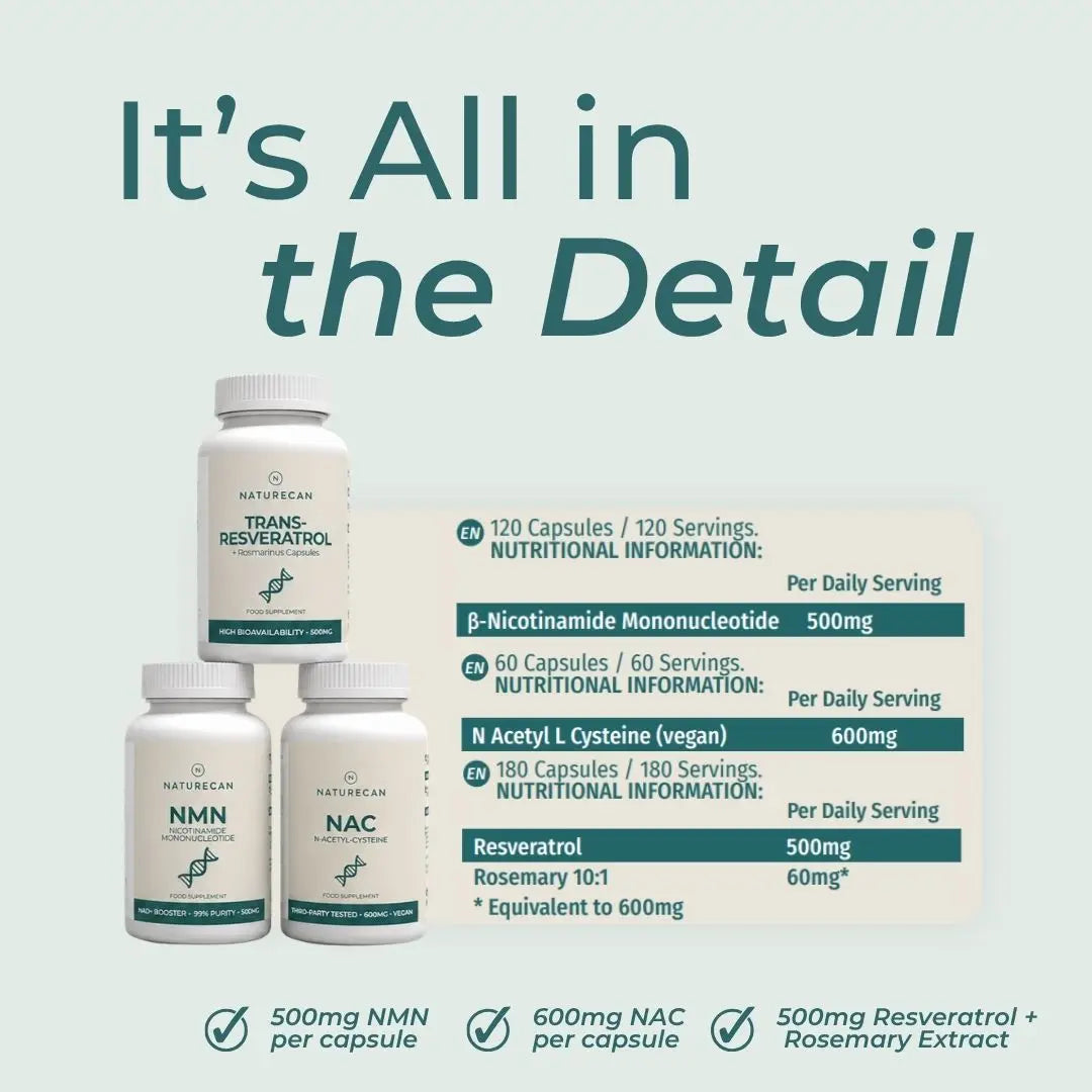 Three white supplement bottles labeled NATURESCAN Trans-Sterol, NMN, and NAC are shown on a pale green background with large text reading 'It's All in the Detail' and a nutrition information panel listing capsule counts and ingredient dosages.