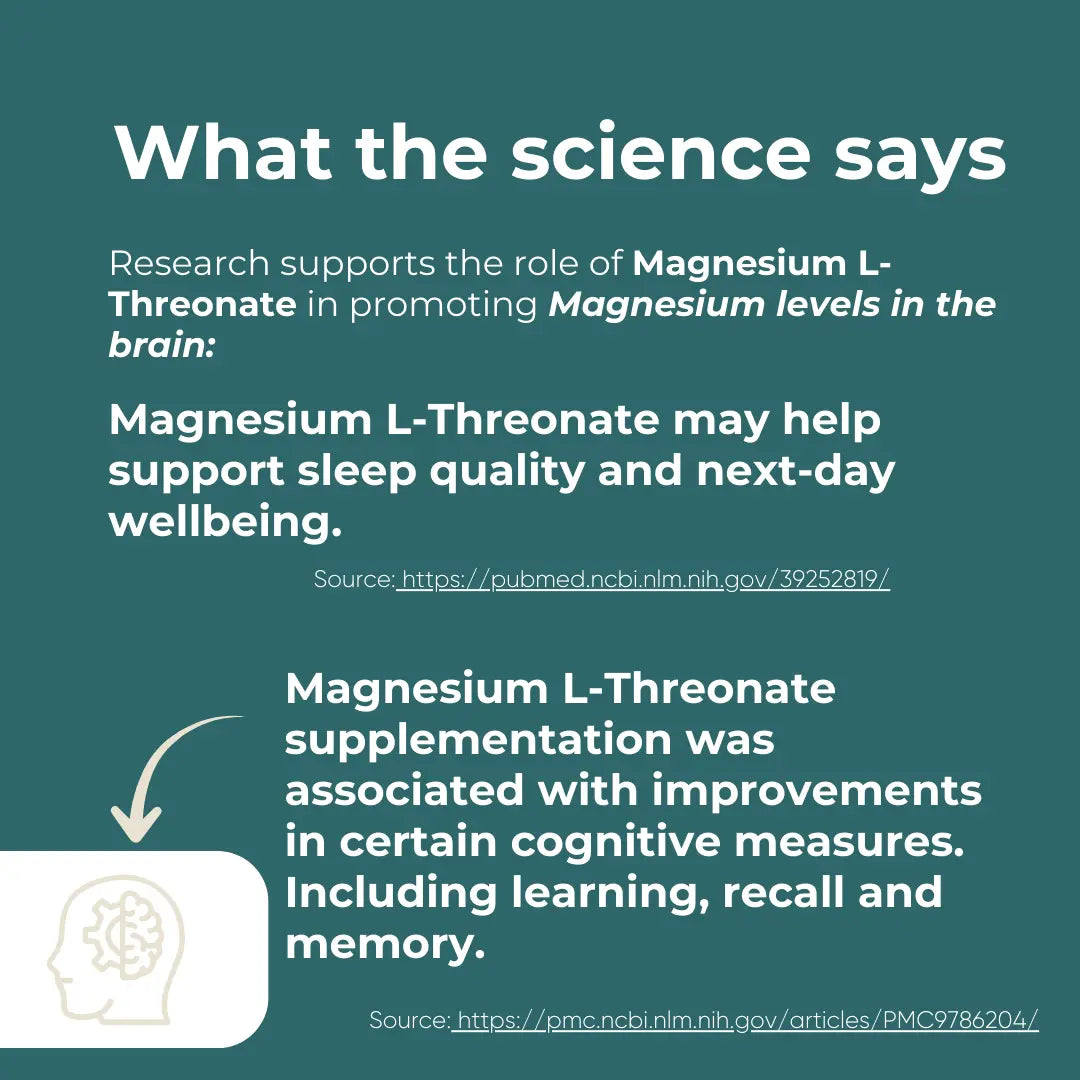 Scientific text highlights Magnesium L-Threonate's potential benefits for sleep and cognitive function.