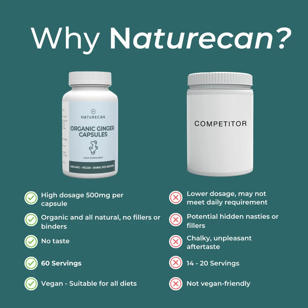 Comparison of Naturecan organic ginger capsules with a competitor on a green background.