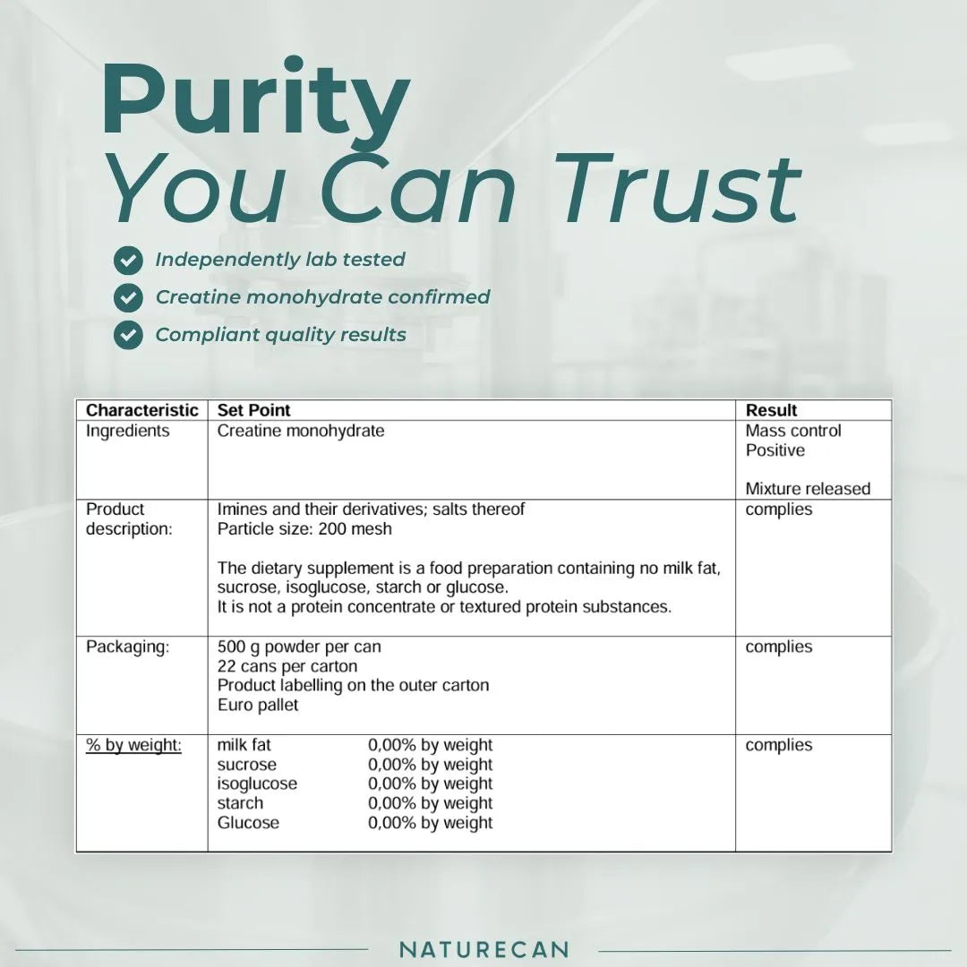 A product information graphic for Naturecan Creatine Monohydrate. The top section features a teal header with the text 'Purity You Can Trust' and three checkmarks listing independent lab testing, confirmed creatine, and compliant quality results.