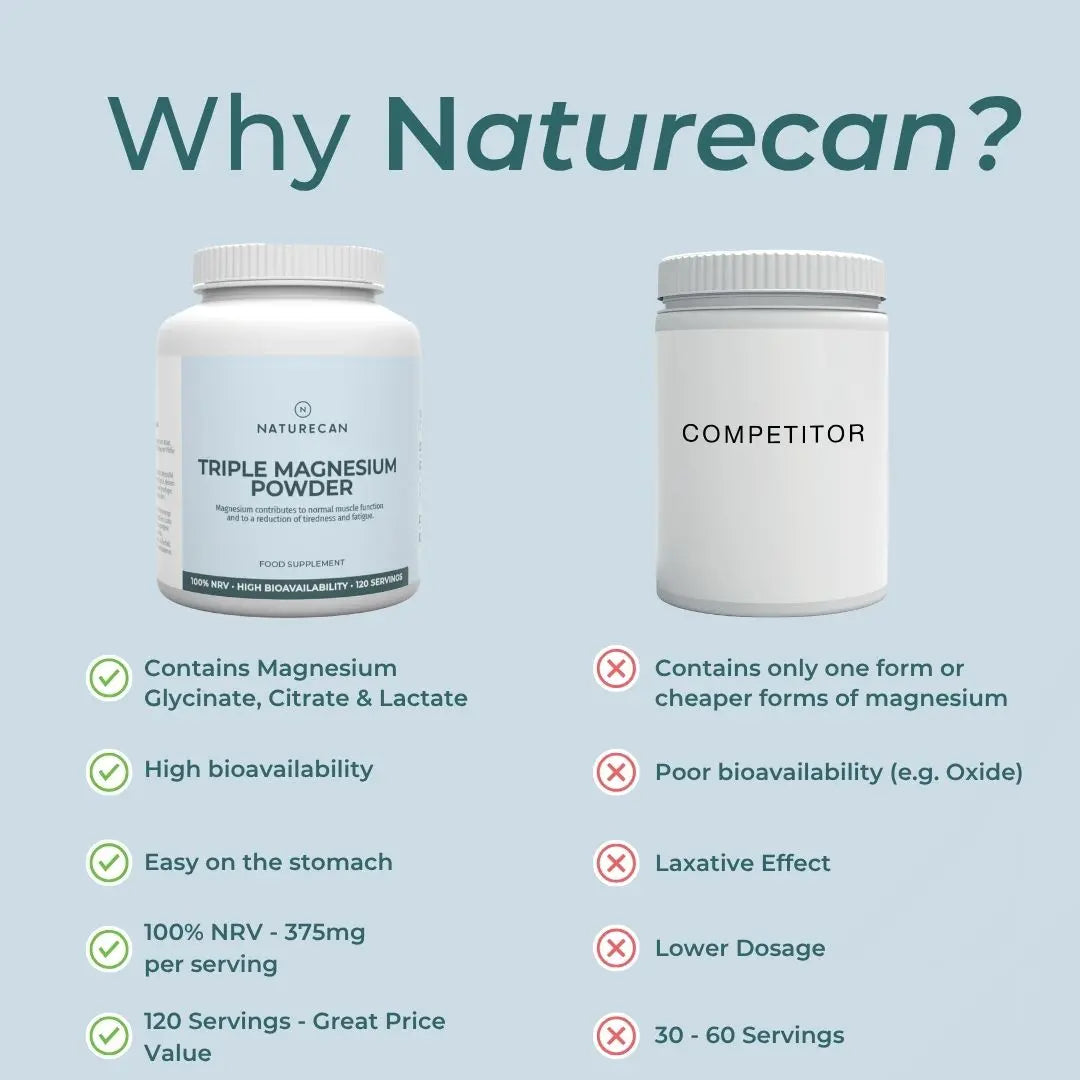 Naturecan Triple Magnesium Powder jar compared to a plain competitor jar with text highlighting product benefits.