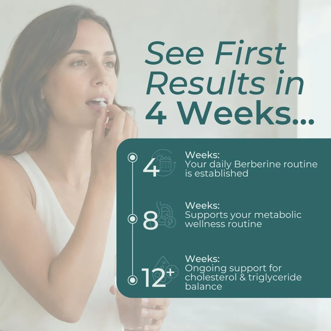 A promotional graphic with a woman in a white sleeveless top applying lip balm, overlaid with text reading 'See First Results in 4 Weeks.