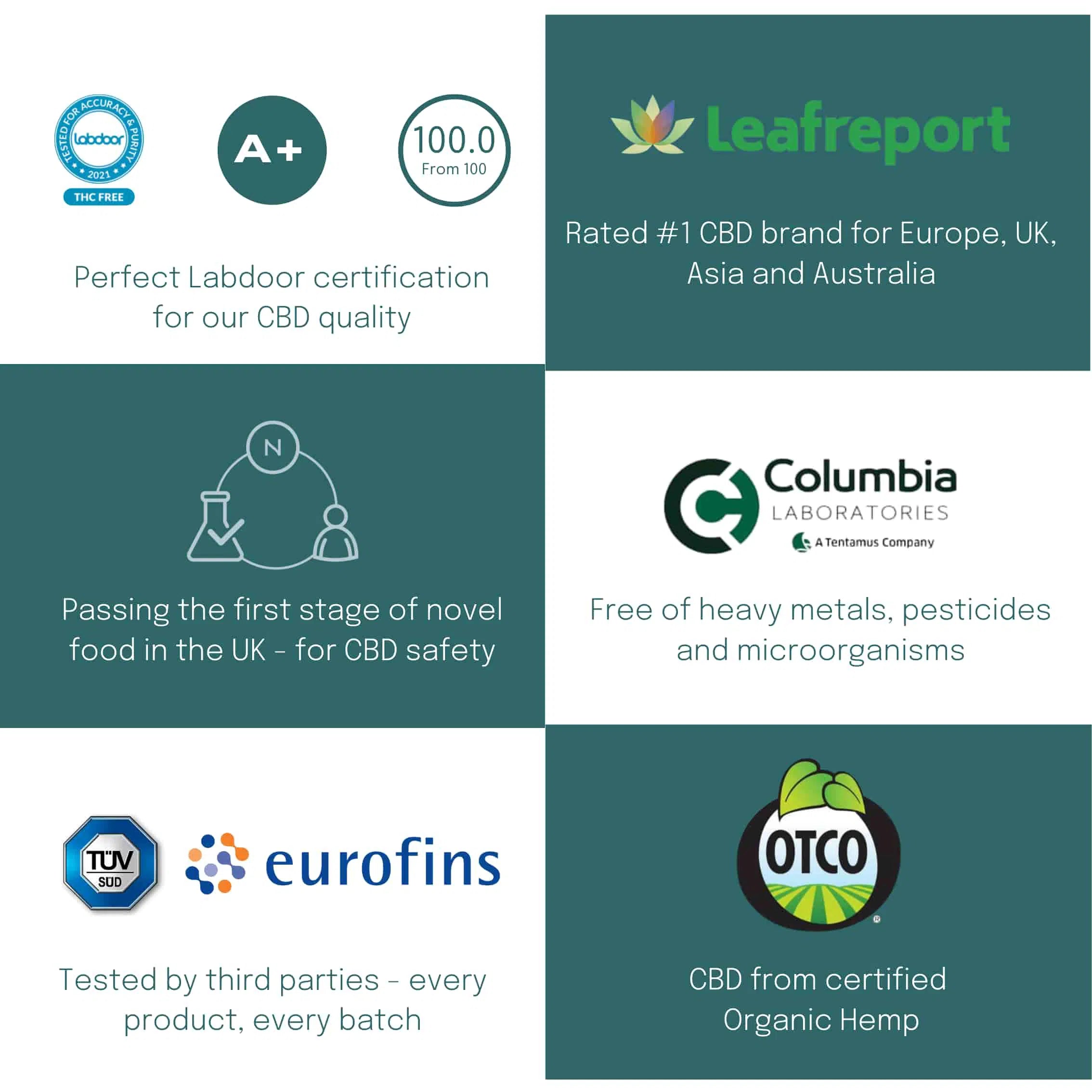 Grid of certifications and accolades for CBD oil quality, safety, and purity from various testing organizations.