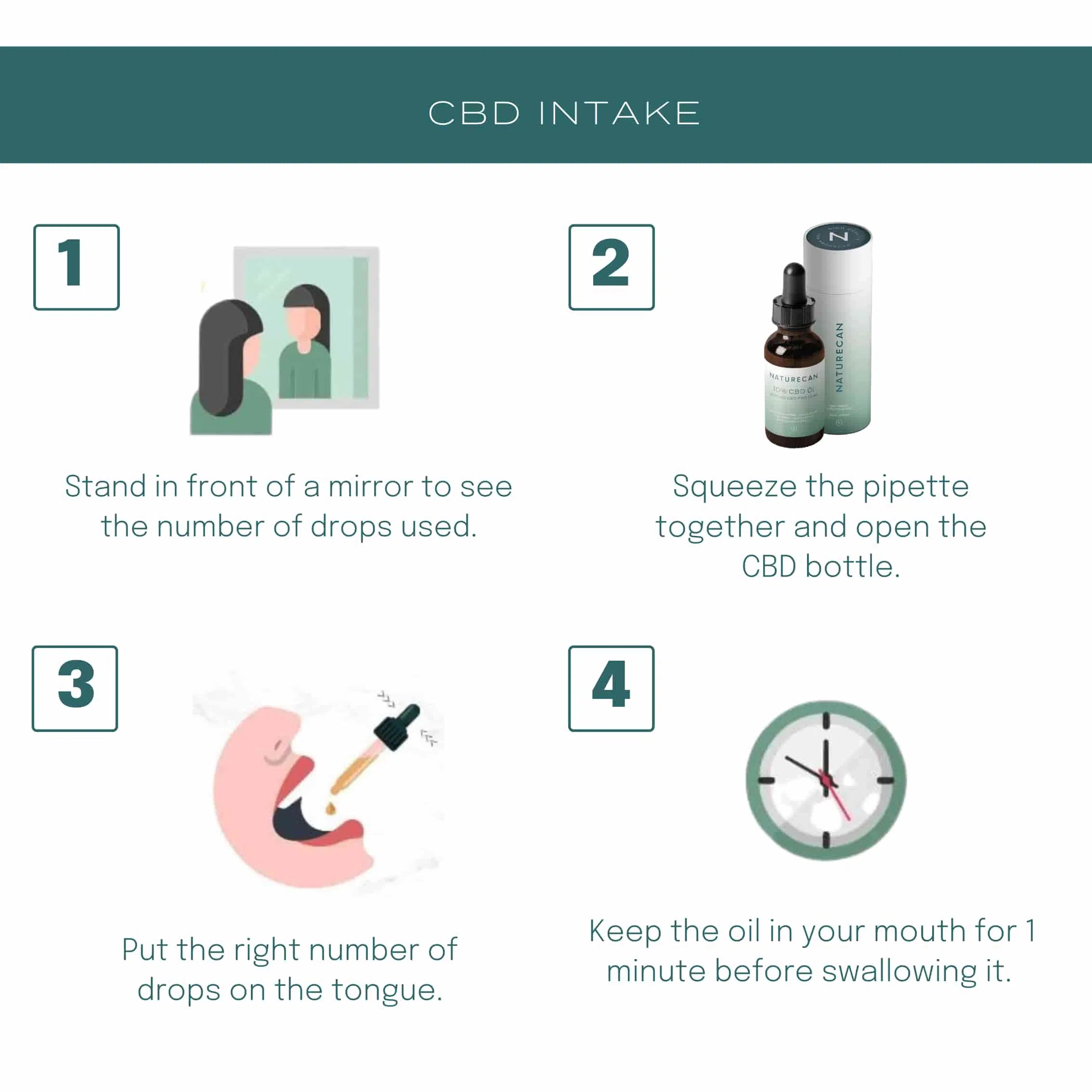 Instructional graphic illustrating the steps for using CBD oil with a dropper and a clock.