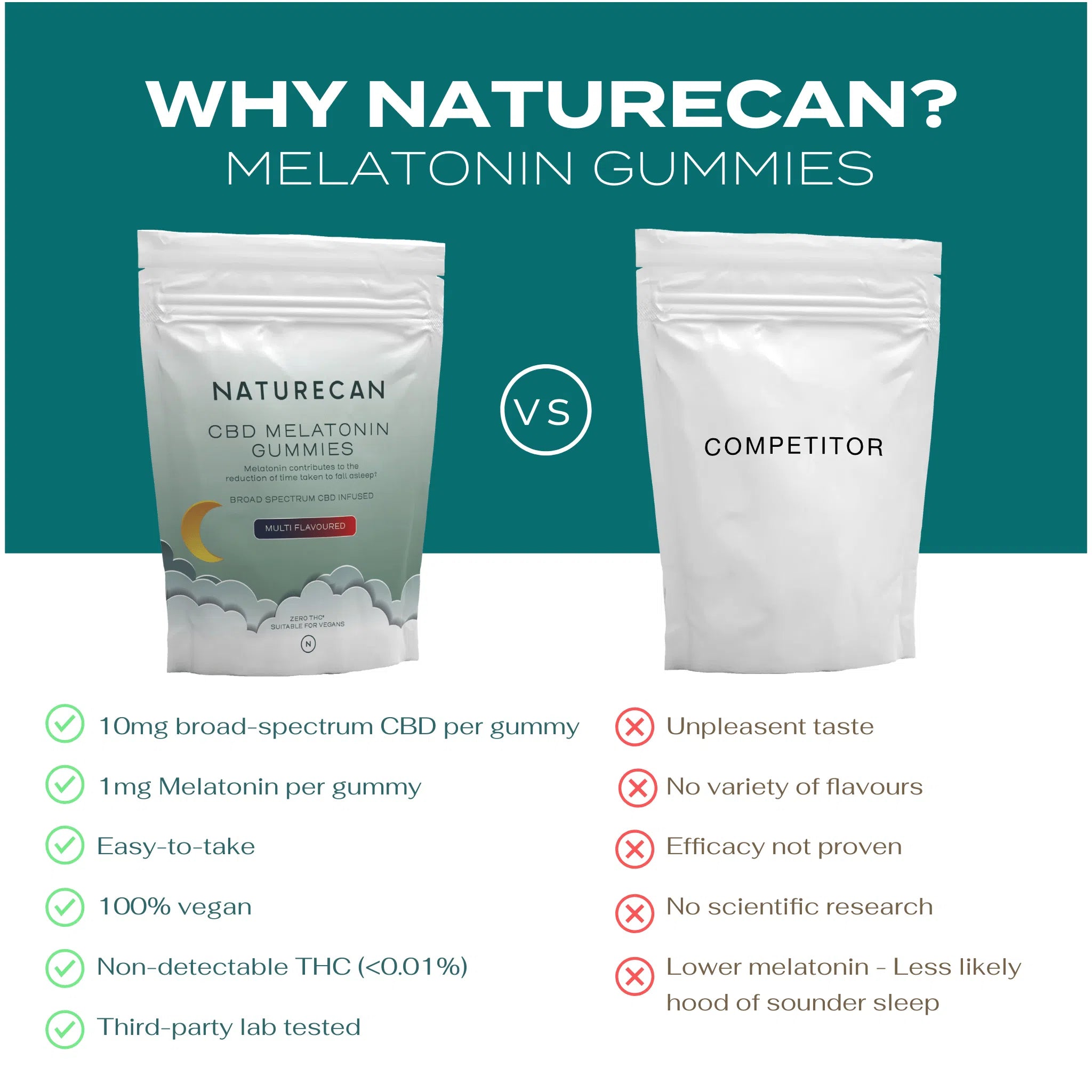 Naturecan CBD Melatonin Gummies package compared to a competitor, highlighting features like vegan and lab-tested.
