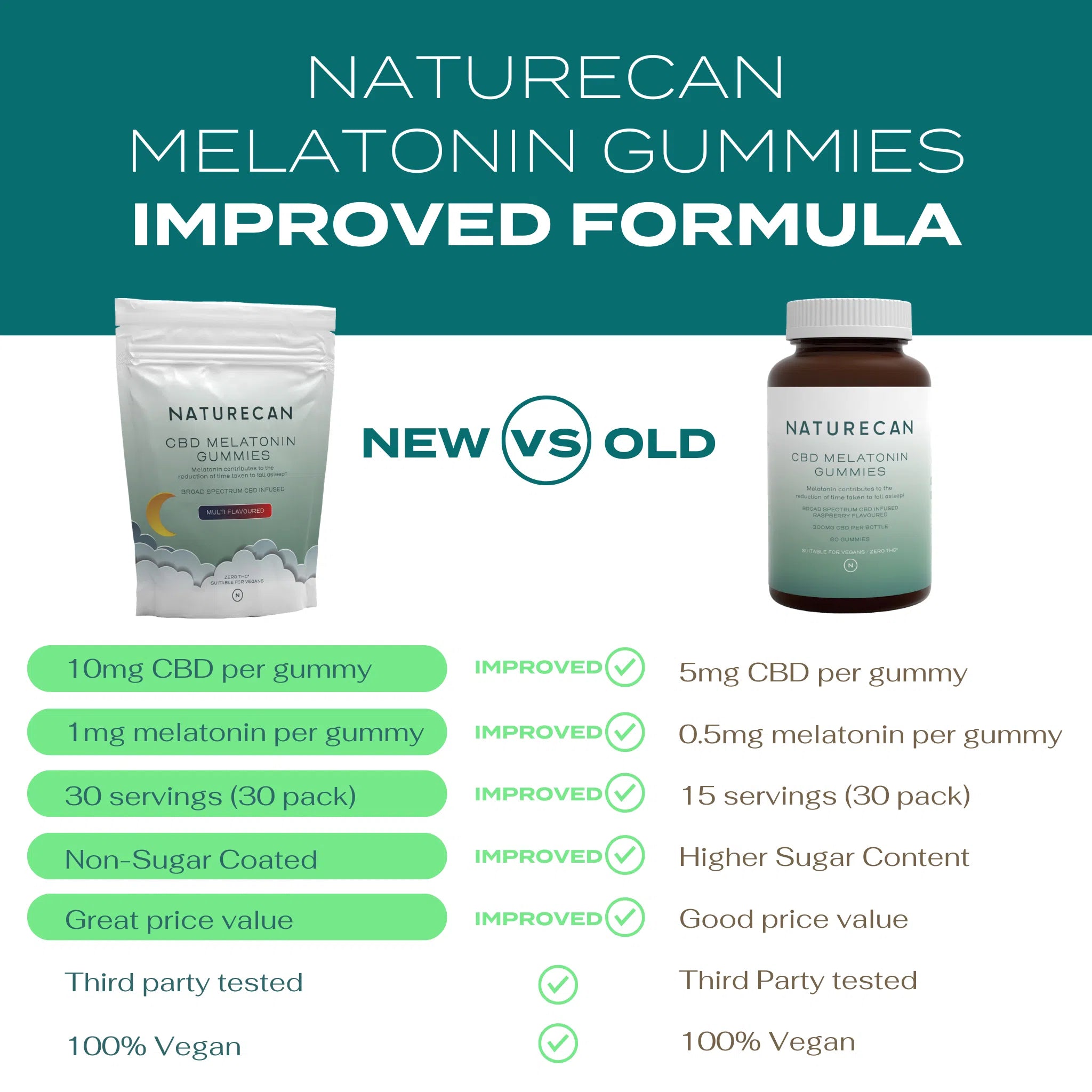 Naturecan CBD Melatonin Gummies package shows new formula improvements with a comparison chart.