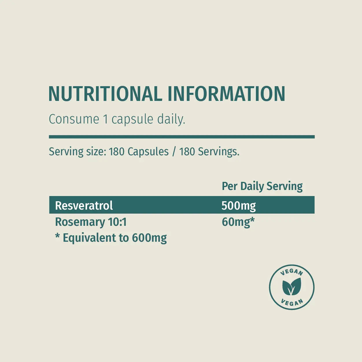 Resveratrol Capsules