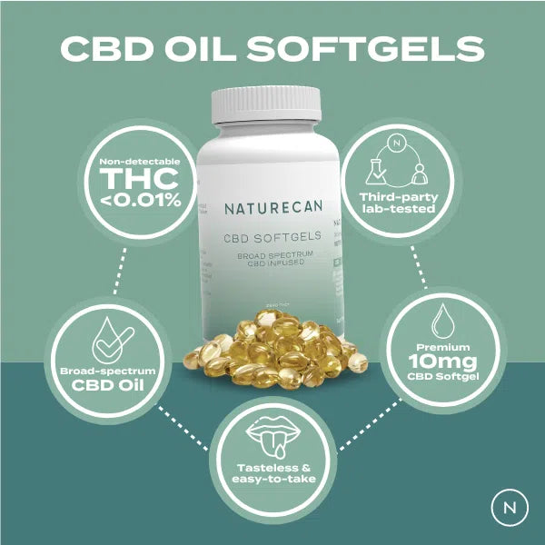 A bottle of Naturecan CBD Softgels with scattered capsules, highlighting benefits like non-detectable THC and 10mg...