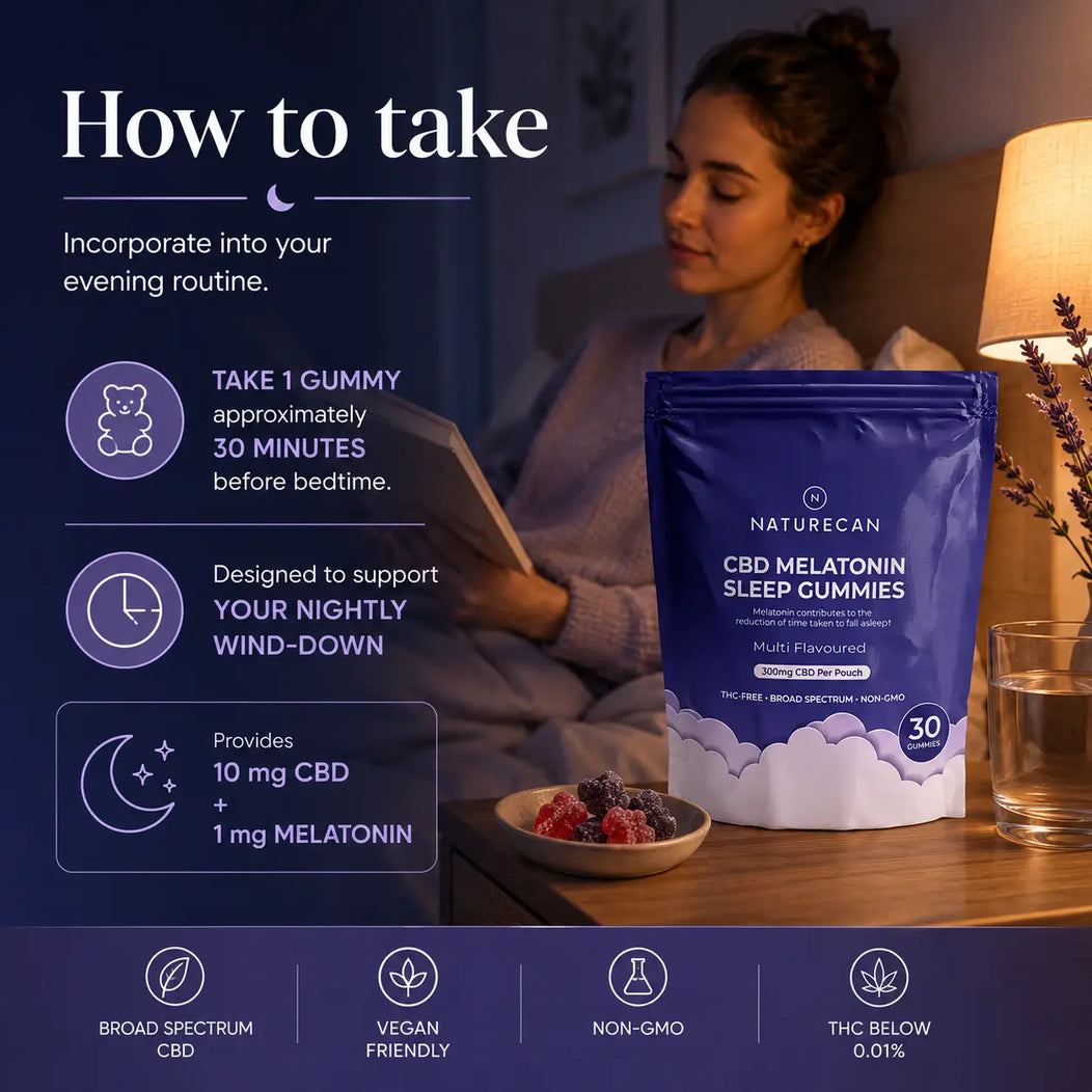 A lifestyle scene showing a woman reading in a dimly lit room next to a stand-up pouch of Naturecan CBD Melatonin Sleep Gummies. The image is heavily designed with promotional text overlays detailing how to take the gummies, including timing and dosage, and features icons for broad spectrum CBD, vegan friendly, non-GMO, and THC below 0.