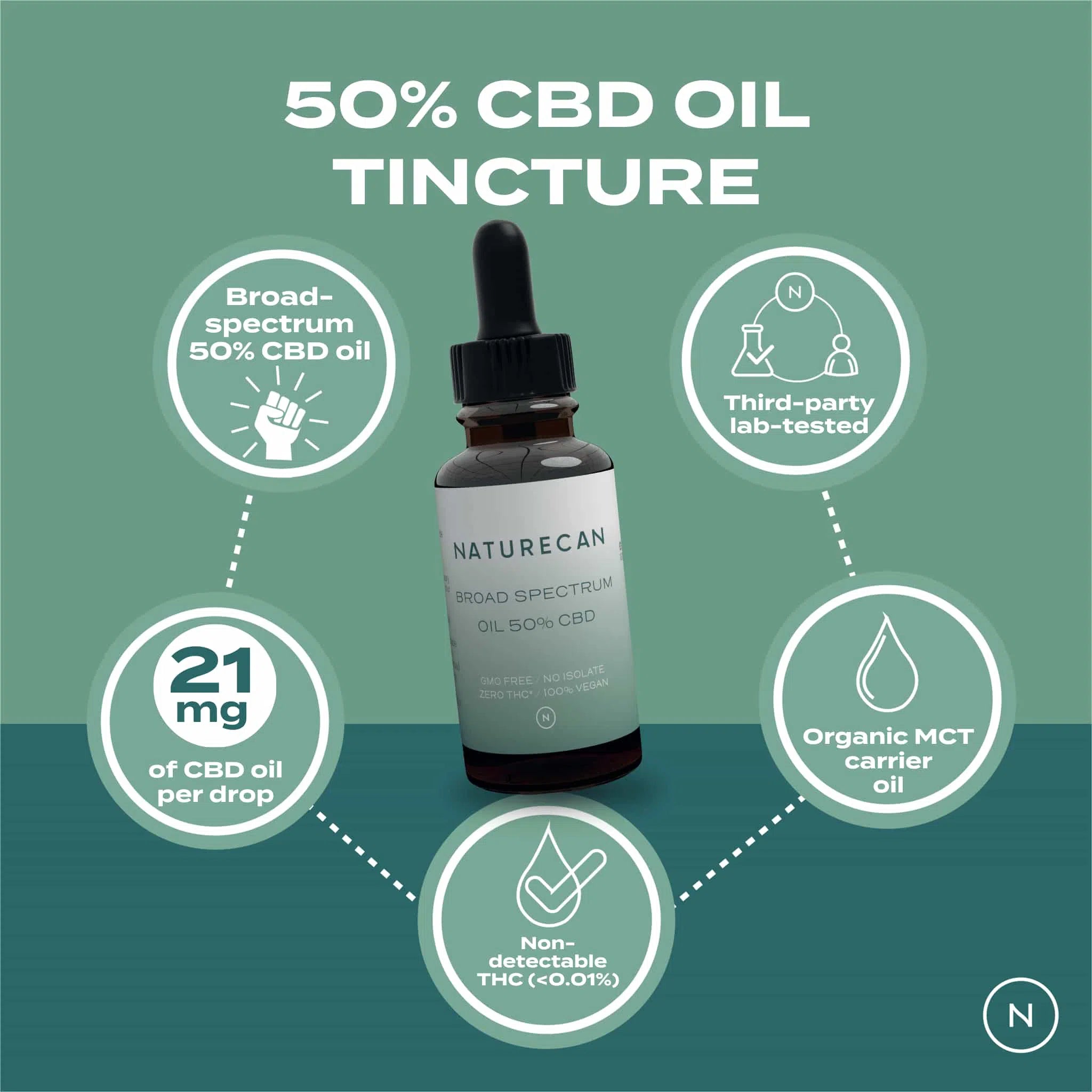 Buy 50% CBD Oil | High Potency CBD oil | Naturecan AU Buy 50% CBD Oil | High Potency CBD oil | Naturecan AU