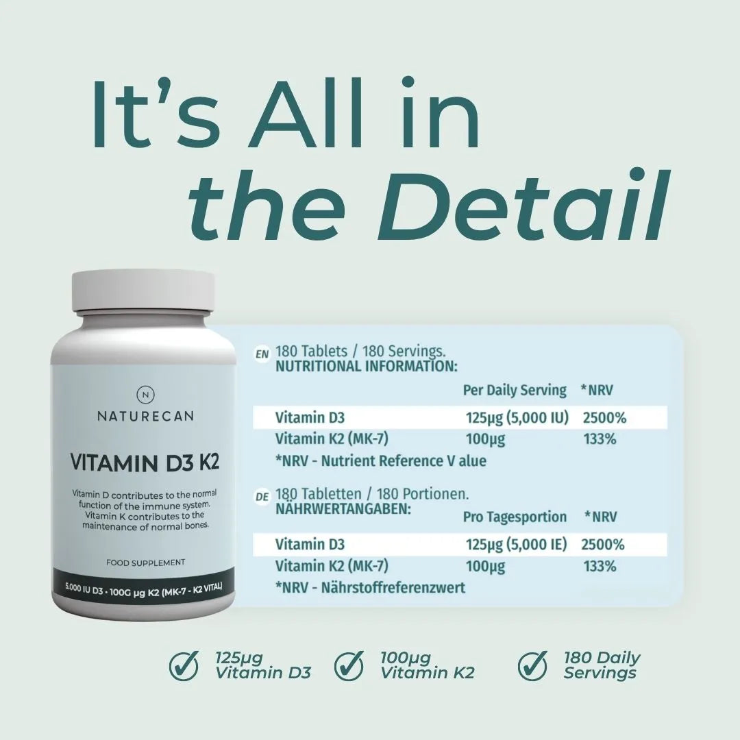 A Naturecan Vitamin D3 K2 supplement bottle shown on a pale green background with large headline text reading 'It's All in the Detail' and a nutrition information panel detailing per serving amounts and NRV values.