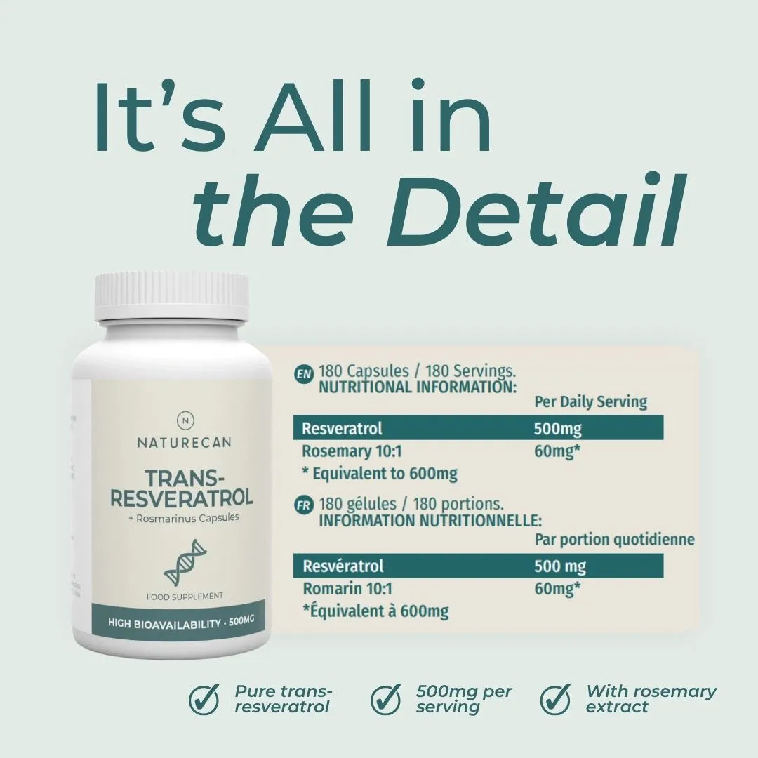 Naturecan Trans-Resveratrol supplement bottle shown next to a detailed informational chart on a pale green background with the headline 'It's All in the Detail'.