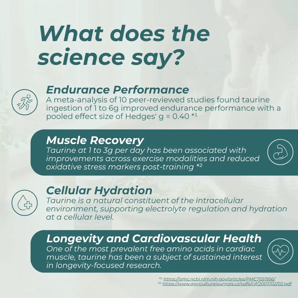 Infographic on taurine's benefits for endurance performance, muscle recovery, cellular hydration, and longevity.