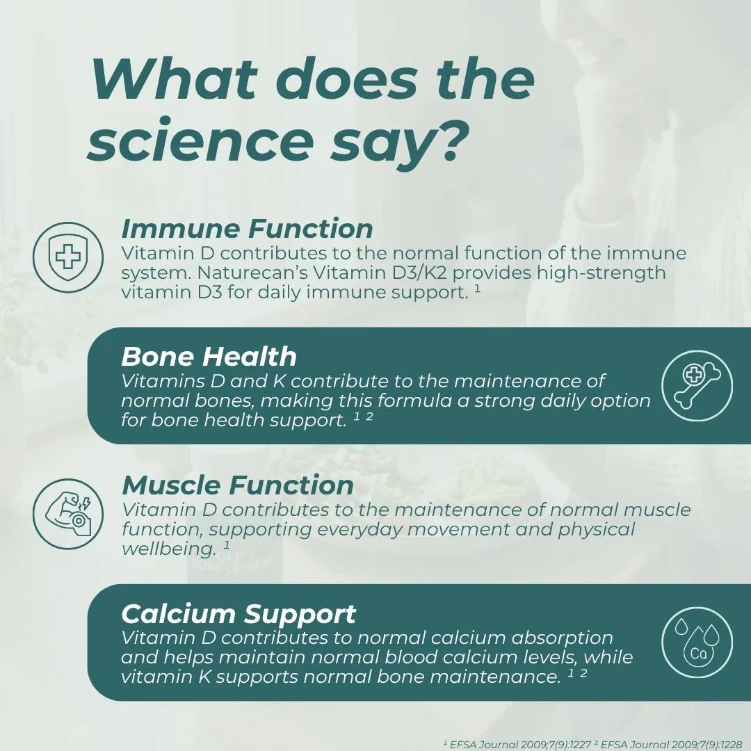 An informational infographic titled 'What does the science say?' about Vitamin D benefits, including immune function, bone health, muscle function, and calcium support, with text blocks and icons on a pale background.