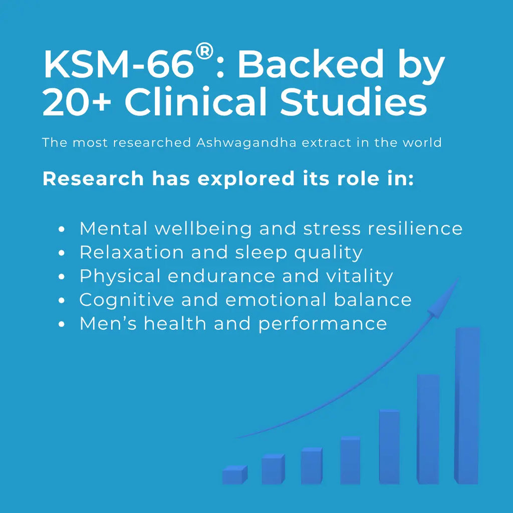 CBD Ashwagandha Relax Gummies