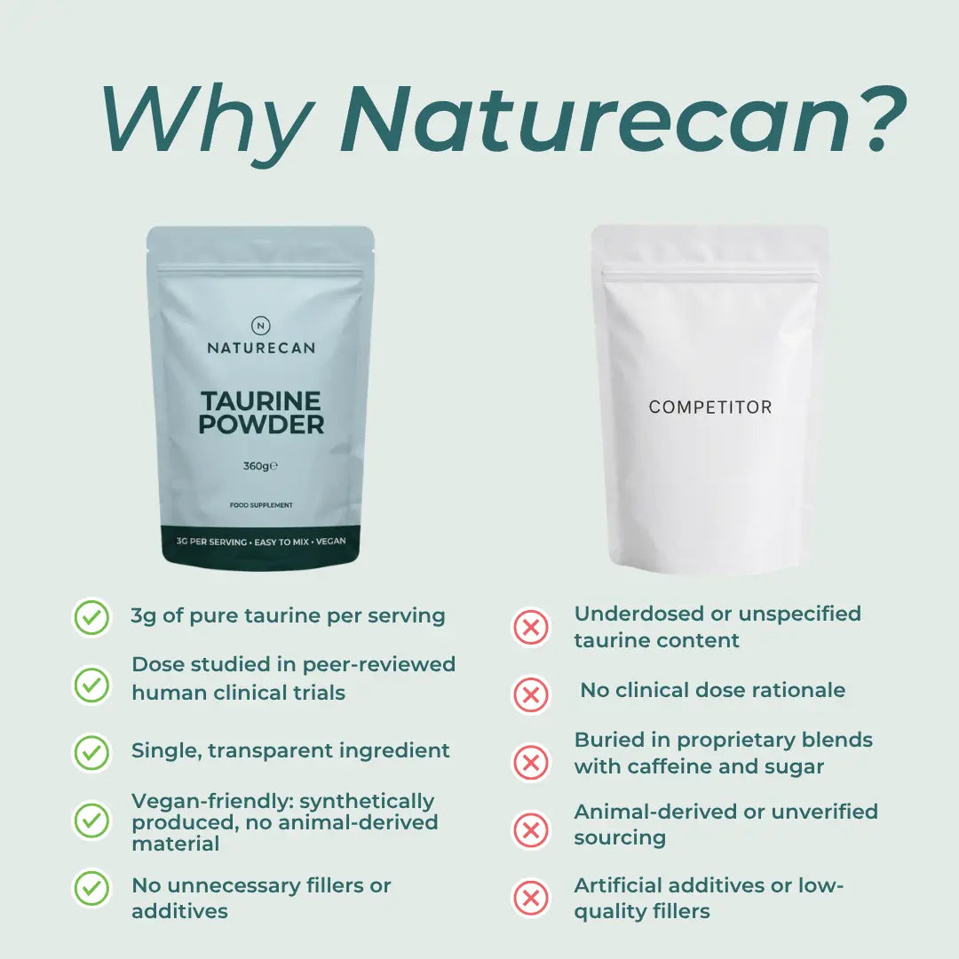 Naturecan taurine powder packaging with comparison to a competitor on a light blue background.