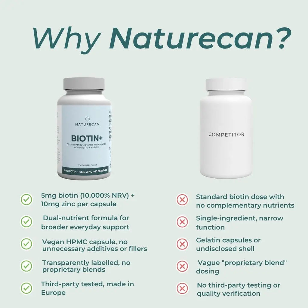 Naturecan supplement bottle with competitor label on a light blue background