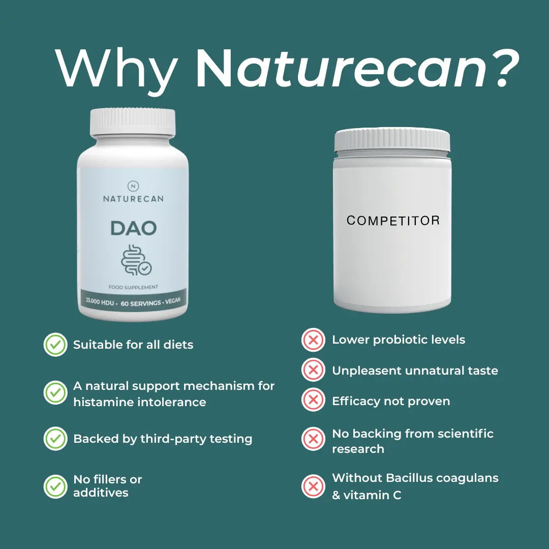 DAO (Diamine Oxidase) Supplement