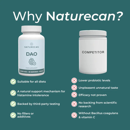 DAO (Diamine Oxidase) Supplement