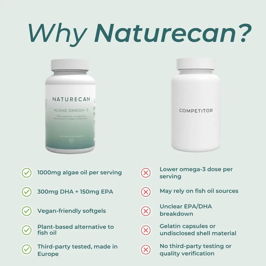 An infographic titled 'Why Naturecan?' comparing a Naturecan supplement bottle with a generic 'Competitor' bottle. The left bottle is labeled 'NATURECAN ALGAE OMEGA-3' and features a white-to-light-green gradient.