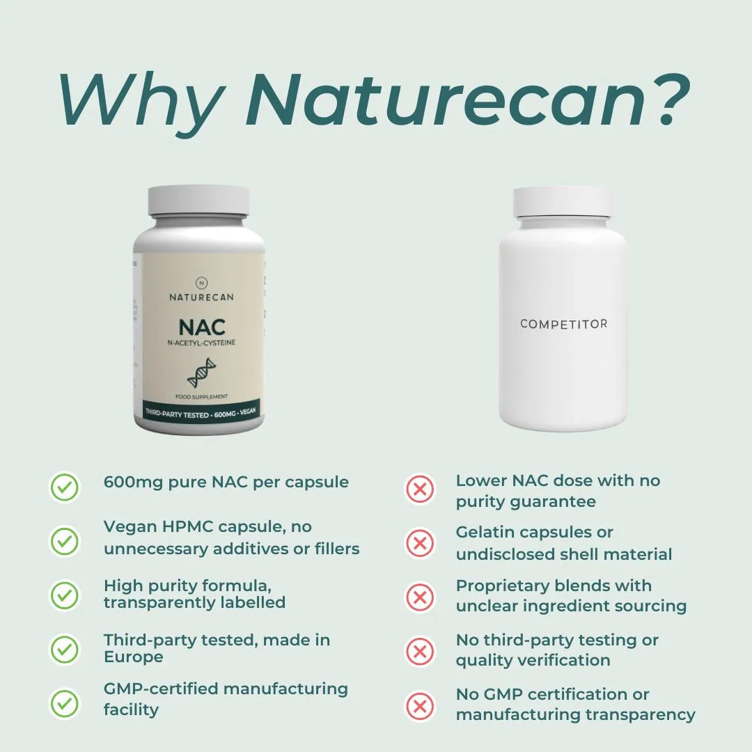 An infographic titled 'Why Naturecan?' comparing the Naturecan NAC supplement bottle with a generic white competitor bottle. It lists benefits and drawbacks of the Naturecan product on a pale green background.