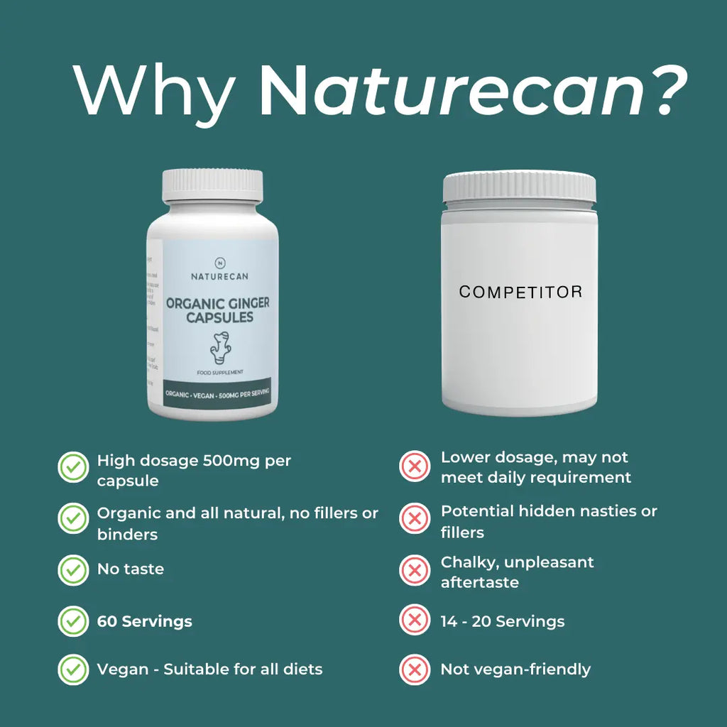 Comparison of Naturecan organic ginger capsules with a competitor on a green background.
