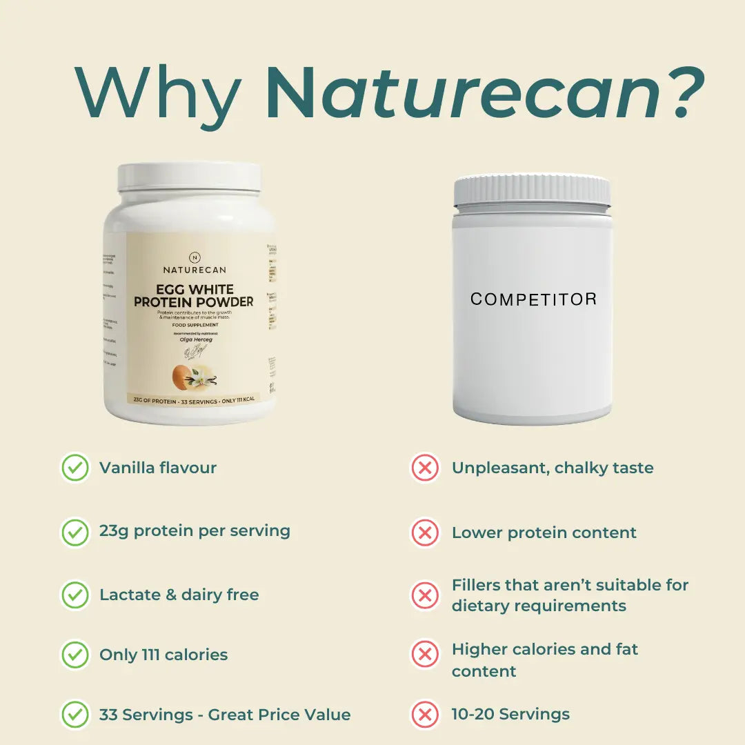 Comparison of Naturecan egg white protein powder with a competitor on a beige background.