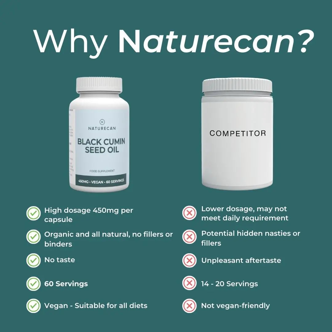 Comparison of Naturecan Black Cumin Seed Oil with a competitor on a green background.