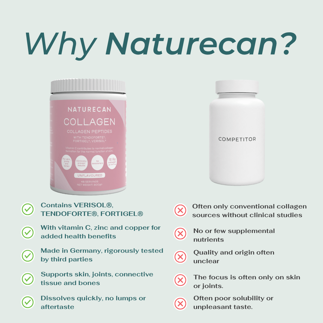 Collagen Peptides Powder