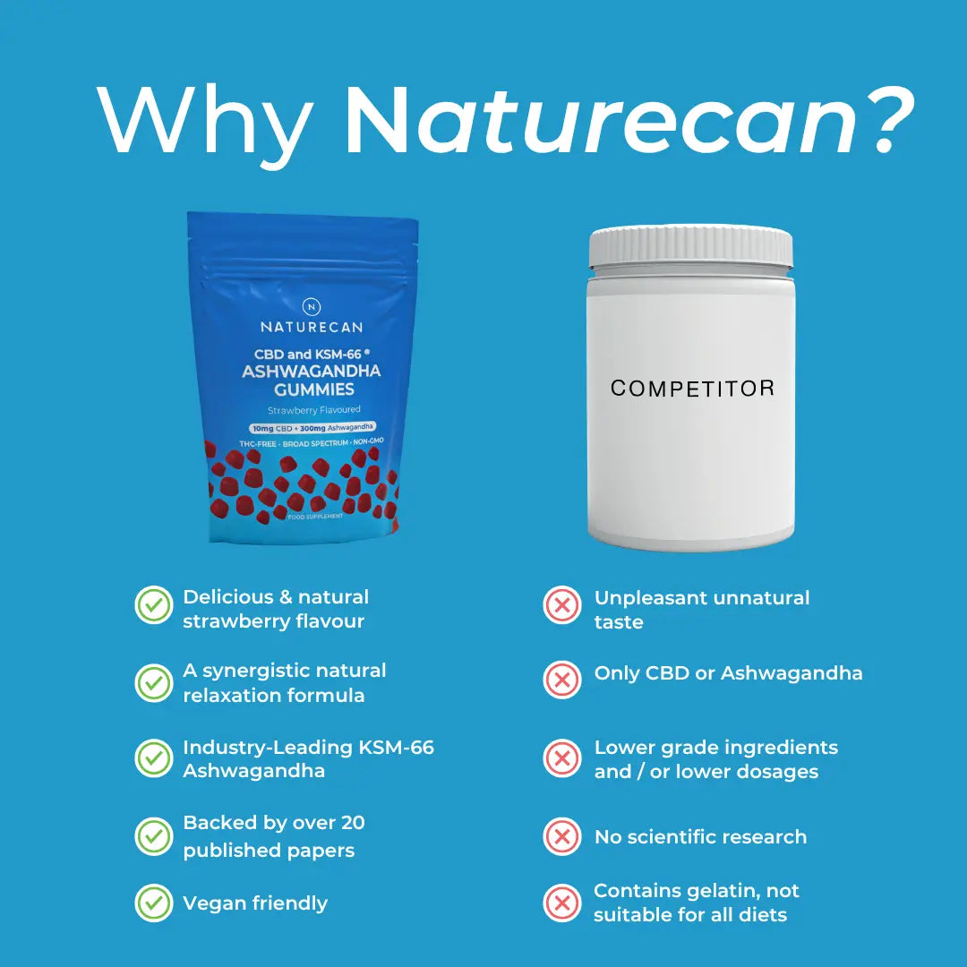 CBD Ashwagandha Relax Gummies