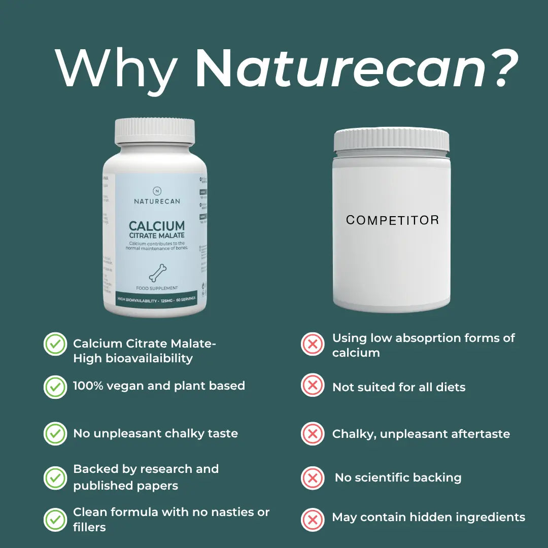 Comparison of Naturecan Calcium Citrate Malate supplement with a competitor on a green background.