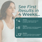 Promotional graphic with a woman drinking from a glass on the left and large text reading 'See First Results in 4 Weeks.