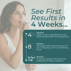 Promotional graphic showing a woman applying cream to her mouth, with large text reading 'See First Results in 4 Weeks.