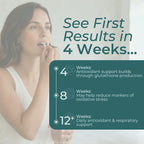Promotional graphic with a woman applying lip balm on the left and large text reading 'See First Results in 4 Weeks.
