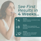 Promotional graphic with a woman applying toothpaste and large text reading 'See First Results in 4 Weeks.