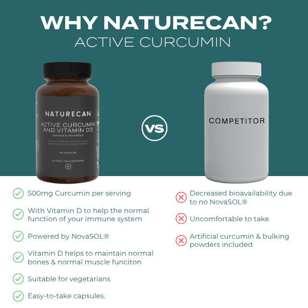 Active Curcumin Supplement