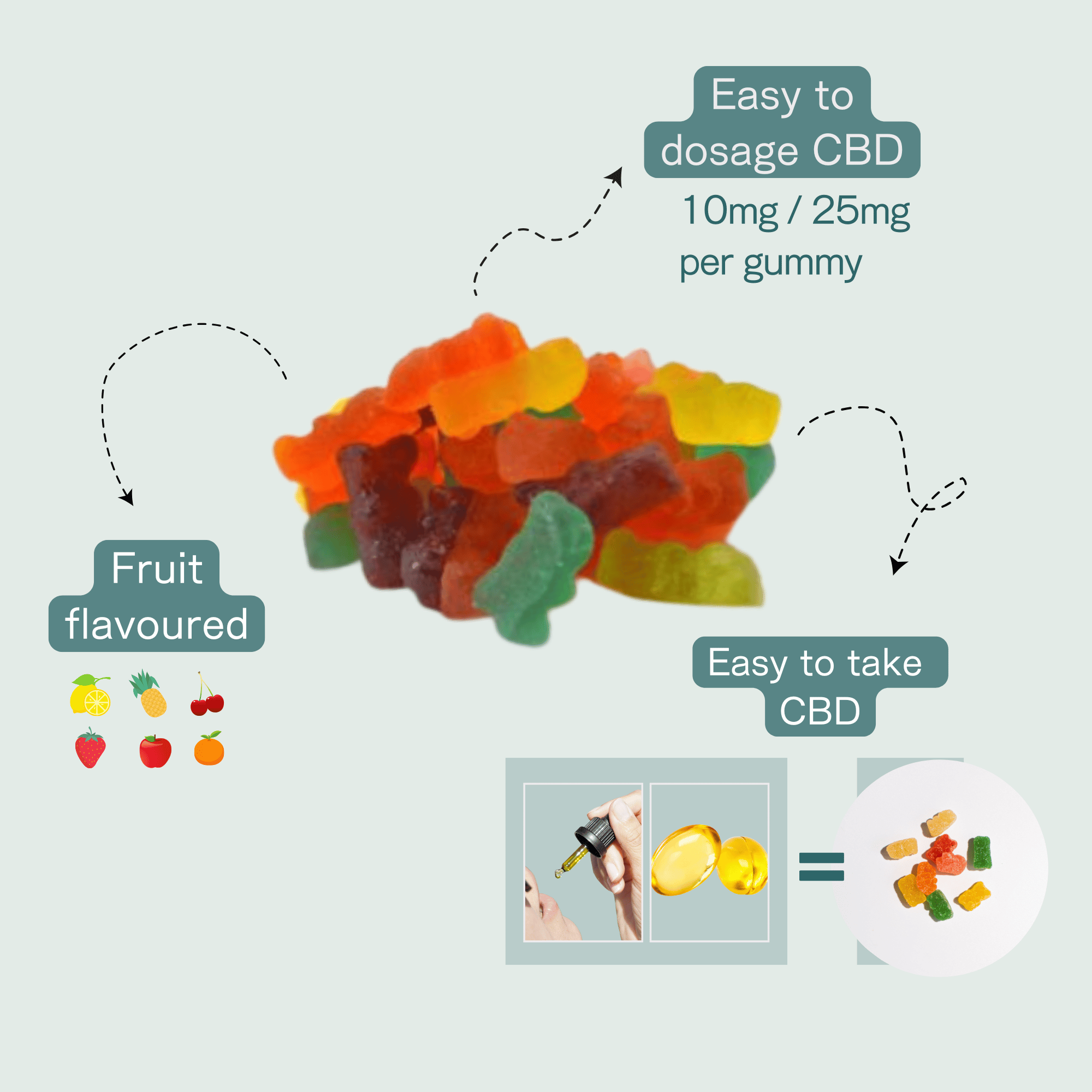 CBD Oil Gummy Bears