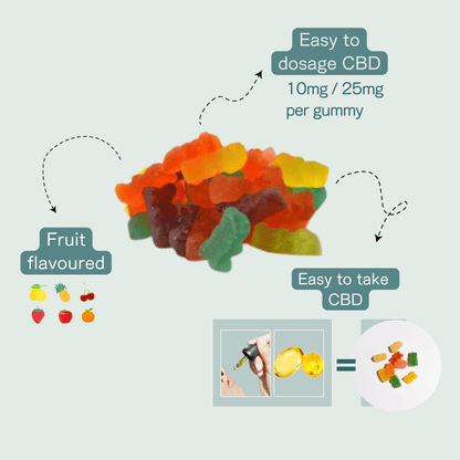 CBD Oil Gummy Bears