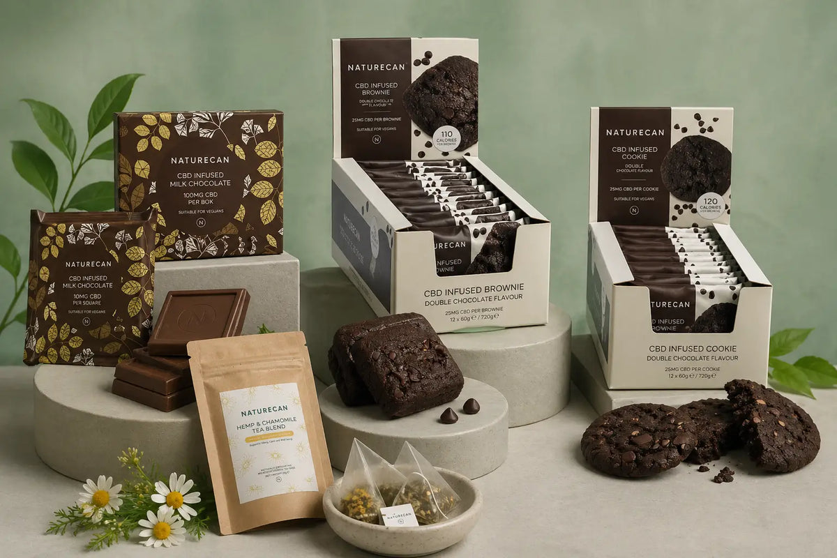 CBD Edibles Australia