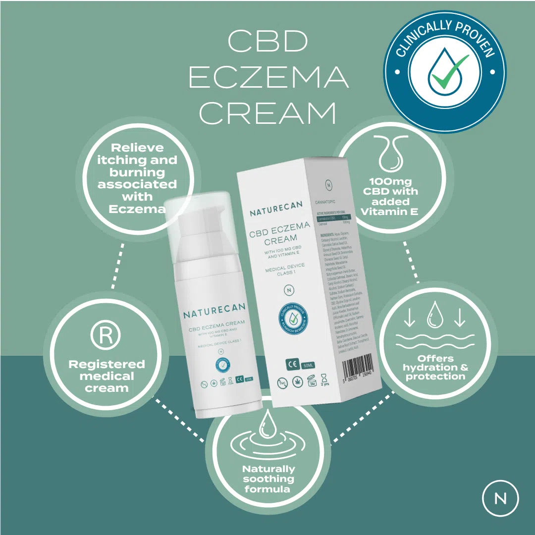 CBD Eczema Cream