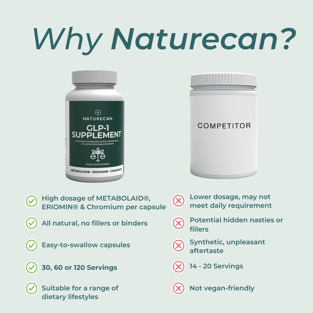 GLP-1 Supplement | Best GLP-1 For Weight Loss GLP-1 Supplement | Best GLP-1 For Weight Loss
