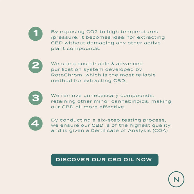 60% CBD Oil