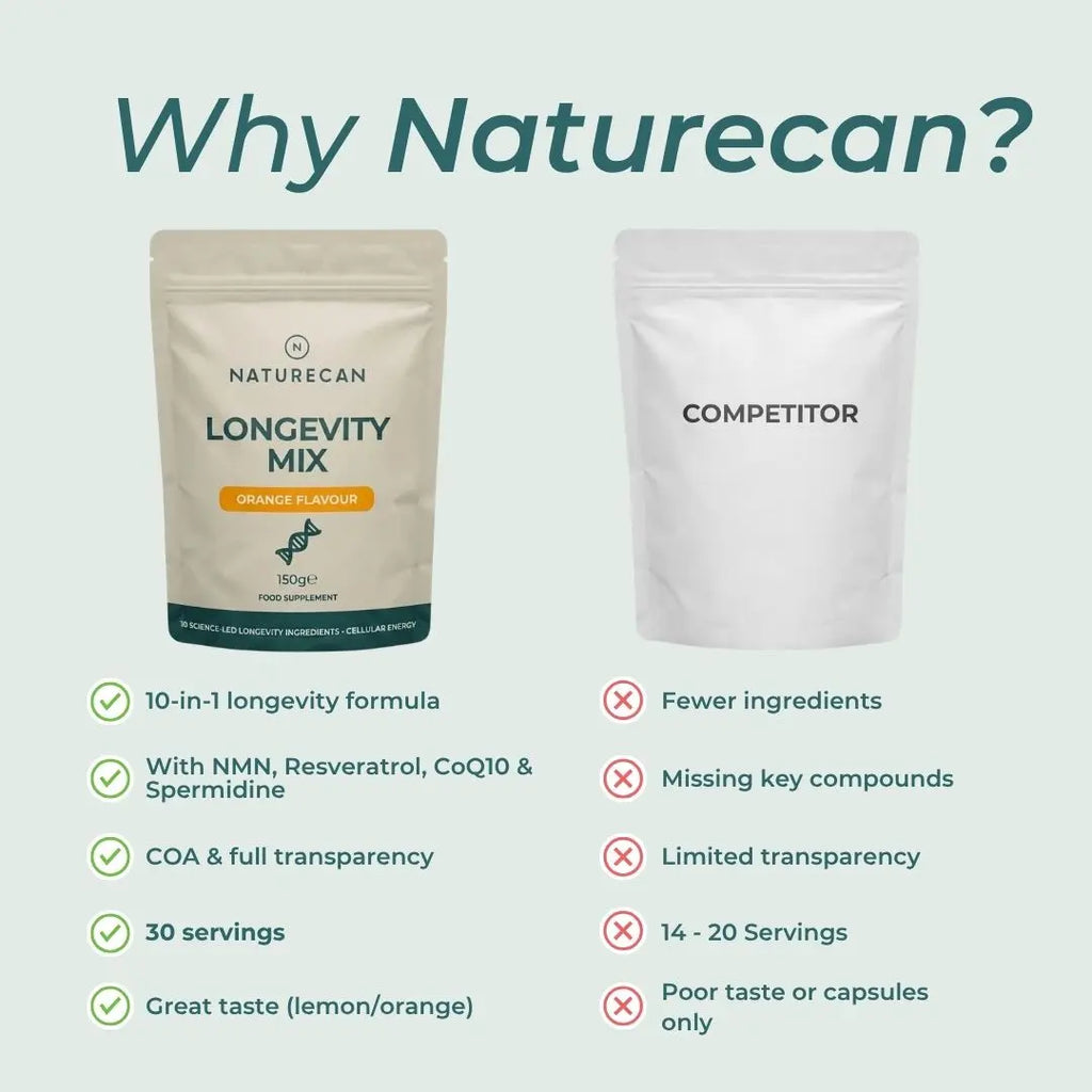 Longevity Mix