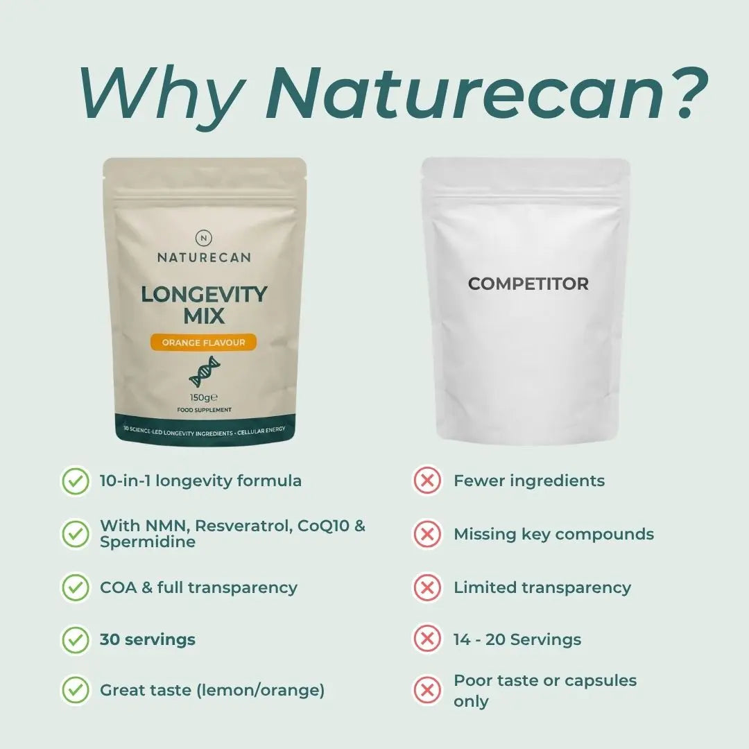 Longevity Mix