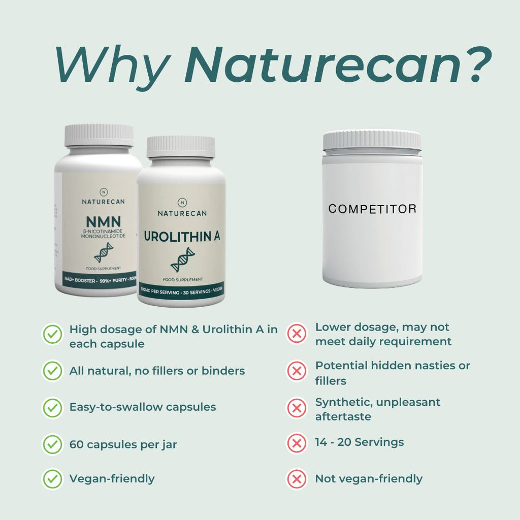 Comparison chart of Naturecan supplements with a competitor on a light blue background.