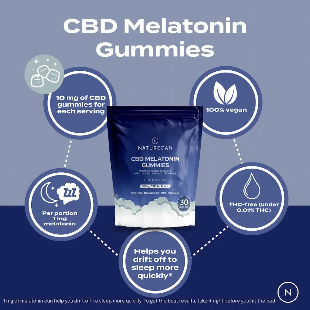 CBD Melatonin Gummies