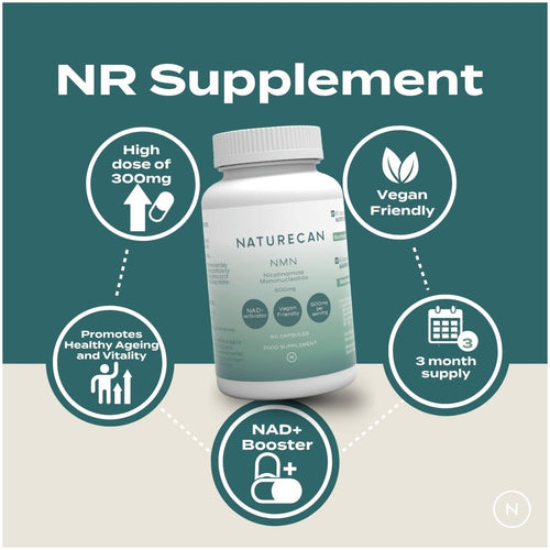 NAD Supplement (NR) bottle with "Naturecan NMN" label, surrounded by icons highlighting benefits and dosage.