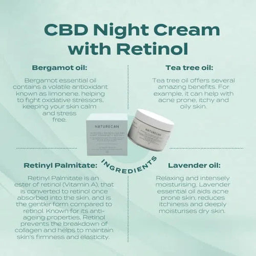 Jar and box of Intensely Nourishing CBD Night Cream with Retinol, surrounded by ingredient descriptions.
