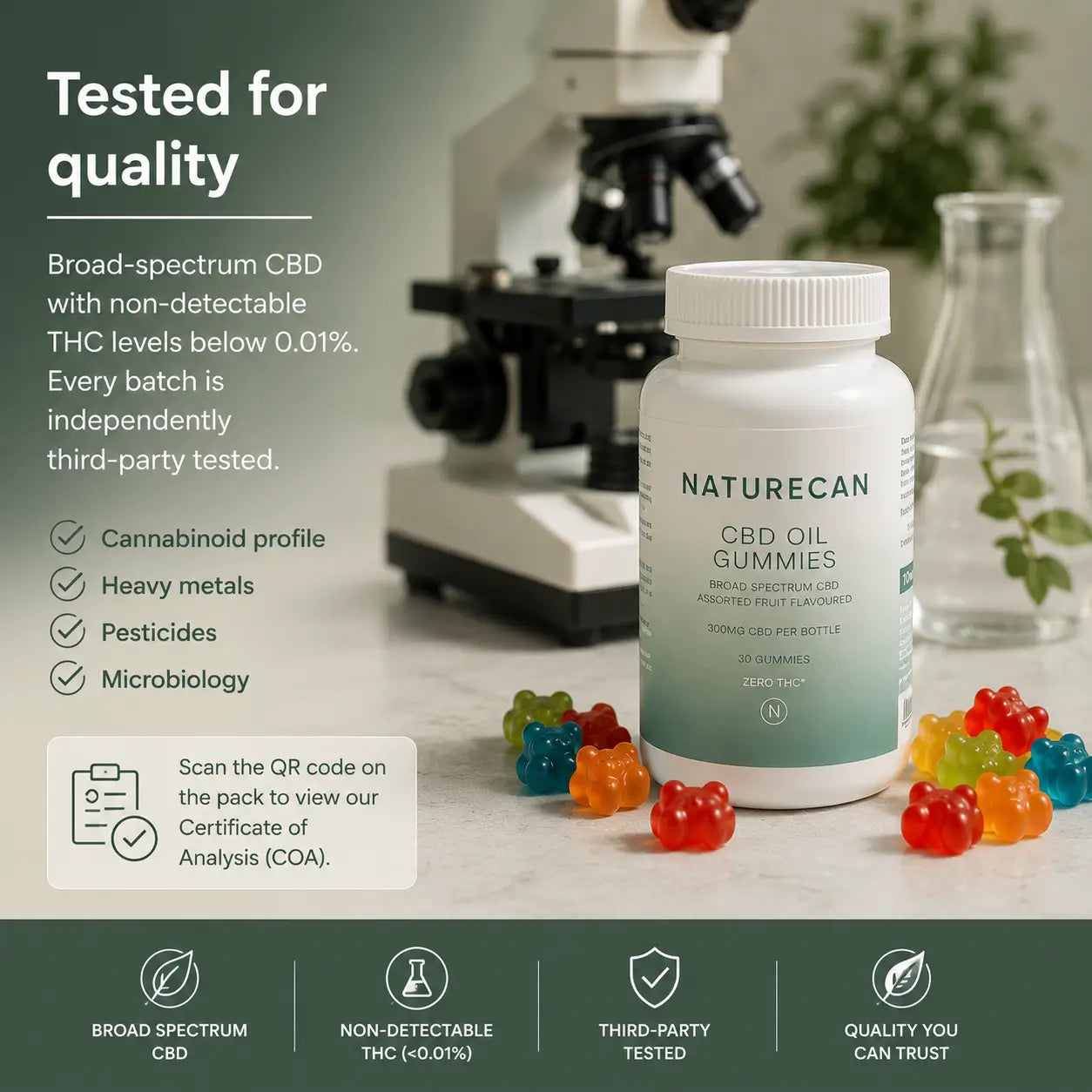 A bottle of Naturecan CBD Oil Gummies is displayed on a marble surface with scattered colorful gummy bears, set against a blurred laboratory background with a microscope and glassware. Text on the left highlights product testing and benefits, with a dark green footer showing key selling points.